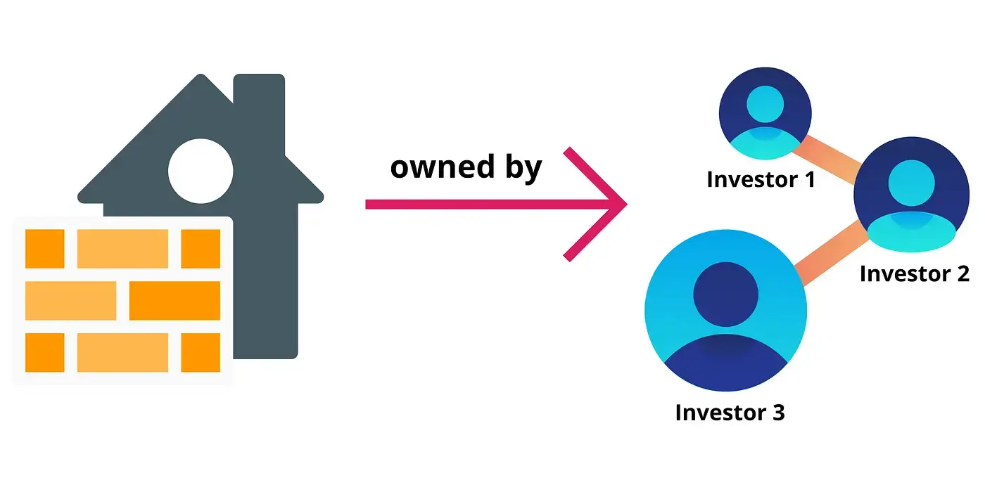 how to invest in fractional real estate