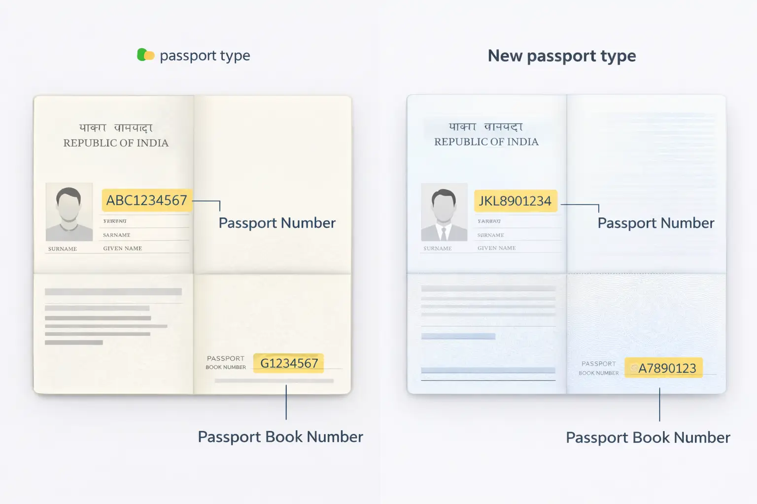Passport book number India