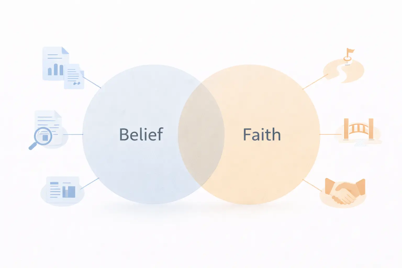 Difference between faith and belief